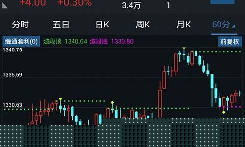 手机版排行期货交易软件(手机版期货软件哪个好)_https://www.qldgs.com_国际期货_第1张