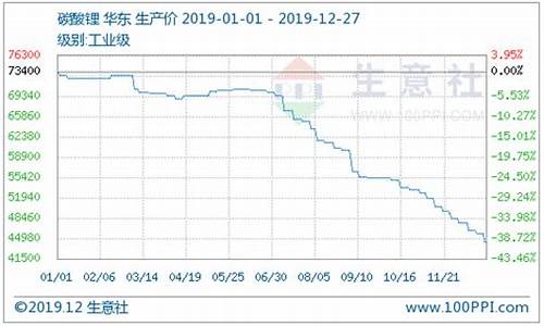 嘉兴碳酸锂期货行情走势(嘉兴碳酸锂期货行情走势最新)_https://www.qldgs.com_黄金期货_第1张