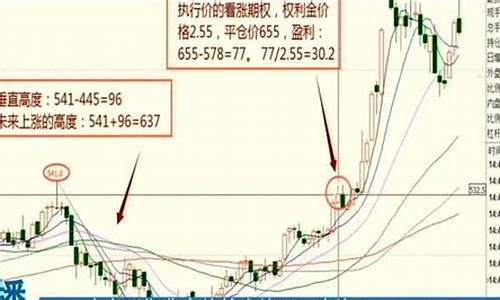 短线期货交易技巧(短线期货交易技巧有哪些)_https://www.qldgs.com_黄金期货_第1张