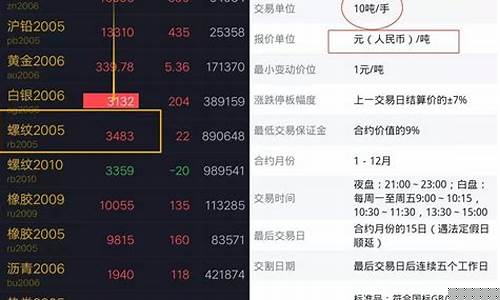期货交易中的买卖点怎么看(期货交易中的买卖点怎么看出来)_https://www.qldgs.com_原油期货_第1张