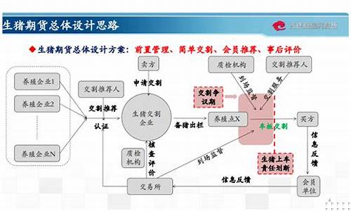 生猪期货交易平台app有哪些(生猪期货交易是什么意思)_https://www.qldgs.com_原油期货_第1张
