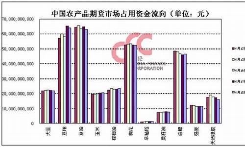 中国的农产品期货交易中心(农产品期货交易平台合法吗)_https://www.qldgs.com_原油期货_第1张