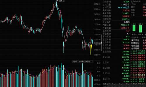 2010股指期货行情(股指期货历史)_https://www.qldgs.com_内盘期货_第1张