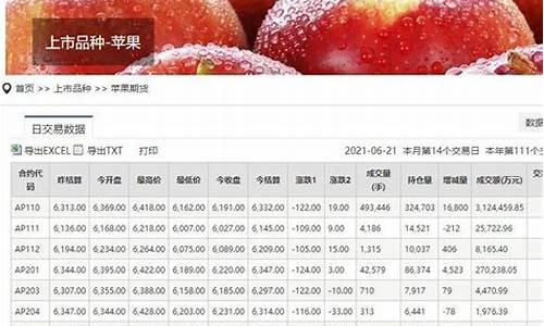 期货交易所 苹果(苹果期货哪个交易所)_https://www.qldgs.com_原油期货_第1张