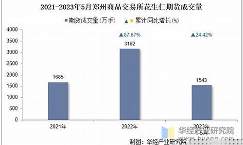 郑州花生期货交易平台(国内花生期货交易技巧)_https://www.qldgs.com_内盘期货_第1张
