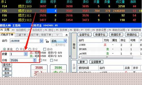 如何看期货交易软件的盈亏(期货每笔交易盈亏怎么查)_https://www.qldgs.com_原油期货_第1张