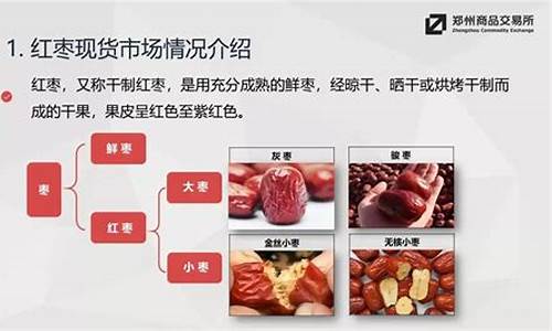 郑商所红枣期货交易单位(郑商所期货交易市场)_https://www.qldgs.com_内盘期货_第1张