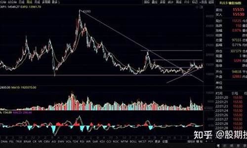 日才橡胶期货行情分析(日经橡胶期货)_https://www.qldgs.com_原油期货_第1张