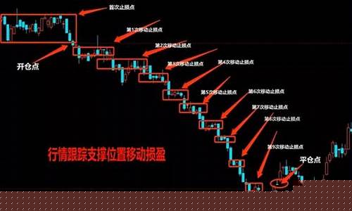 期货交易法则与止损(期货交易止损心得)_https://www.qldgs.com_恒指期货_第1张