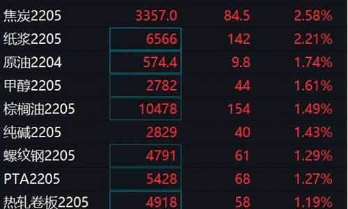 中金网谈焦煤期货交易时间(中金网谈焦煤期货交易时间是多少)_https://www.qldgs.com_原油期货_第1张