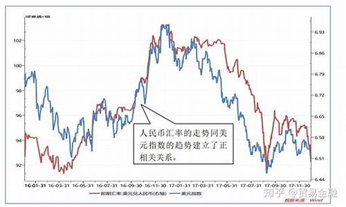 人民币外汇期货市场行情(人民币外汇期货市场行情分析)_https://www.qldgs.com_原油期货_第1张