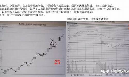 期货交易精华摘要(期货经典交易策略)_https://www.qldgs.com_内盘期货_第1张