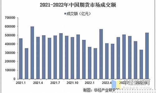 我国期货行情交易现状(我国期货行情交易现状如何)_https://www.qldgs.com_原油期货_第1张