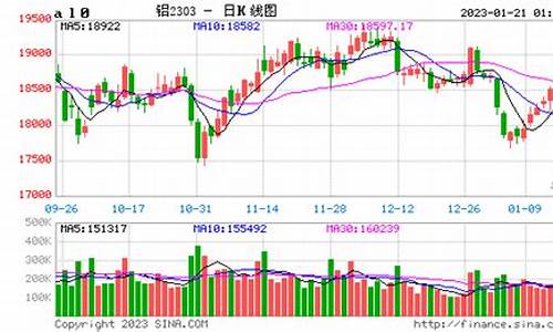 期货铝1805实时行情(期货铝2109)_https://www.qldgs.com_原油期货_第1张