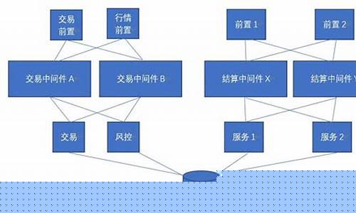 期货交易结算的基本制度(期货交易的结算方式)_https://www.qldgs.com_国际期货_第1张