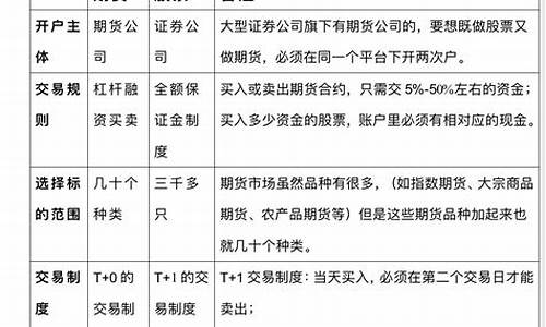 股票期货交易机制对比(期货市场的交易机制)_https://www.qldgs.com_原油期货_第1张