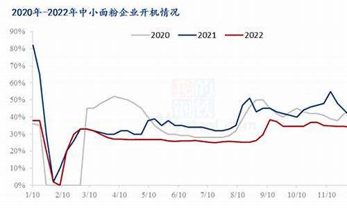 小麦相关期货行情图(小麦期货分析)_https://www.qldgs.com_内盘期货_第1张
