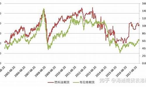 国际化工期货行情(化工期货实时行情)_https://www.qldgs.com_期货_第1张