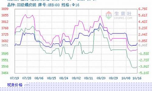 杭州螺纹期货交易规则_https://www.qldgs.com_恒指期货_第1张