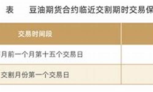 新手期货交易规则表现(新手)_https://www.qldgs.com_内盘期货_第1张