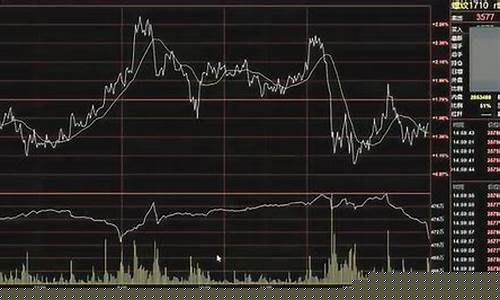 日内期货交易(日内期货交易看几分钟周期)_https://www.qldgs.com_恒指期货_第1张