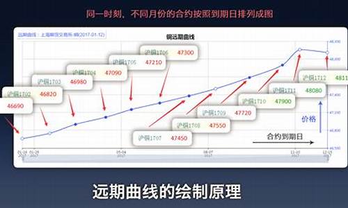 期货交易收益的公式是什么_https://www.qldgs.com_恒指期货_第1张