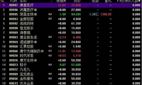 港股长期持有费用高吗(港股通一买入就亏3%)_https://www.qldgs.com_期货_第1张