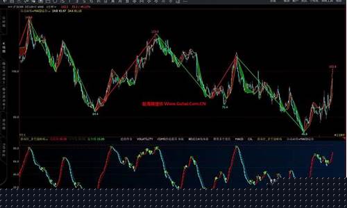 自动画线期货交易_https://www.qldgs.com_内盘期货_第1张