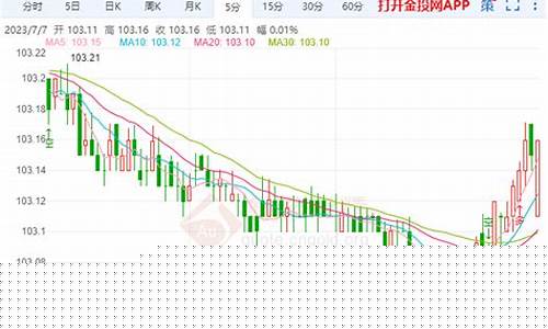 美国期货小幅攀升价格行情(美国期货价格指数)_https://www.qldgs.com_黄金期货_第1张