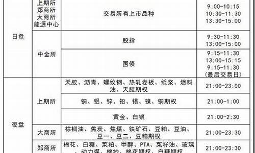 豆豆期货交易时间表(豆豆期货交易时间表查询)_https://www.qldgs.com_恒指期货_第1张
