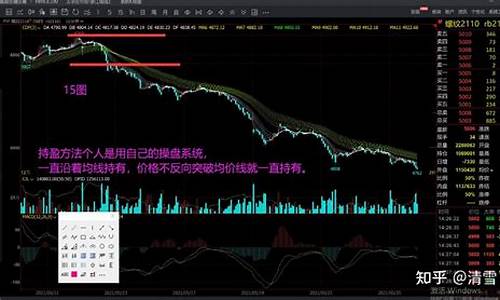 期货交易师能做吗(期货交易员怎么样)_https://www.qldgs.com_原油期货_第1张