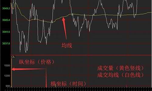 期货交易技巧和炒法总结(紧跟大佬分析)_https://www.qldgs.com_原油期货_第1张
