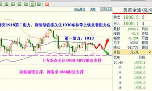 骏溢期货黄金行情技术分解(骏溢期货黄金行情技术分解怎么样)_https://www.qldgs.com_黄金期货_第1张