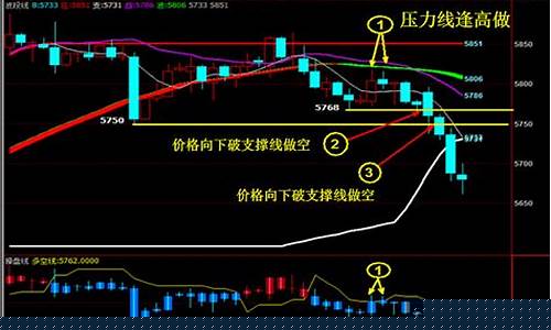 日内波动小的期货交易方式(日内波动小的期货交易方式是)_https://www.qldgs.com_黄金期货_第1张