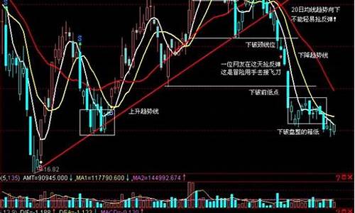 期货交易系统20日线怎么看(期货均线战法一分钟看20日均线)_https://www.qldgs.com_期货_第1张