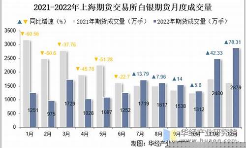 ctp 上海期货交易所(上海期货交易所首页期货交易)_https://www.qldgs.com_国际期货_第1张
