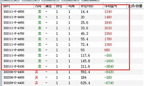 期指期货交易额(期货指数的计算公式)_https://www.qldgs.com_期货_第1张