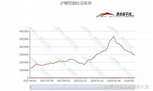 宁海铁矿石期货行情分析(宁海铁矿石期货行情分析报告)_https://www.qldgs.com_黄金期货_第1张