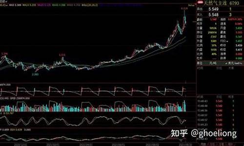 燃气期货实时行情走势(燃气期货实时行情走势分析)_https://www.qldgs.com_期货_第1张