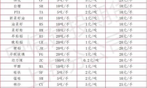国内期货交易品种2017(国内期货交易品种有多少)_https://www.qldgs.com_原油期货_第1张