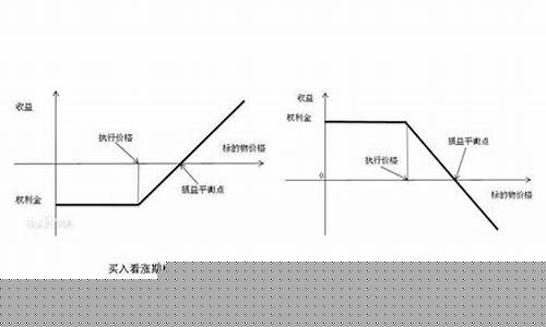 期货交易时间及策略(期货交易时间是几点到几点结束)_https://www.qldgs.com_原油期货_第1张