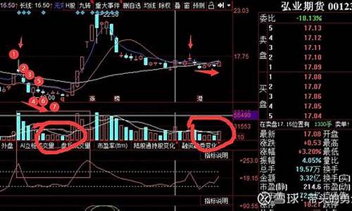 期货每年几个行情涨停(期货涨停是几个点)_https://www.qldgs.com_原油期货_第1张