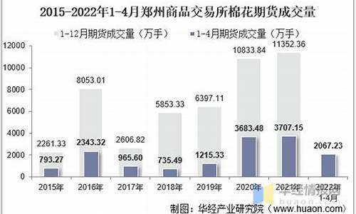 郑州棉花期货交易制度(郑州棉花期货市场)_https://www.qldgs.com_期货_第1张
