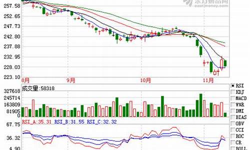 期货交易价格发行(期货交易 价格)_https://www.qldgs.com_黄金期货_第1张