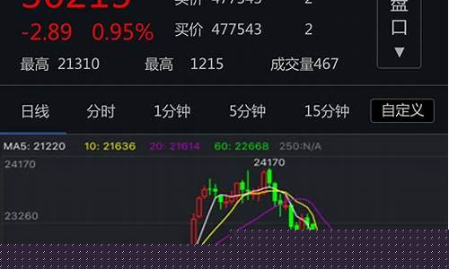 期货交易微平台(期货交易平台app下载)_https://www.qldgs.com_内盘期货_第1张