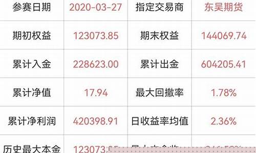 期货交易赚钱王者怎么样(期货王者app合法么)_https://www.qldgs.com_国际期货_第1张