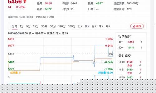 无锡菜籽期货行情在哪看(菜籽油期货最新消息)_https://www.qldgs.com_国际期货_第1张