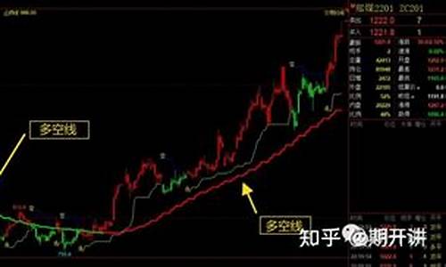 王向洋期货交易方法(王向洋期货交易系统)_https://www.qldgs.com_原油期货_第1张