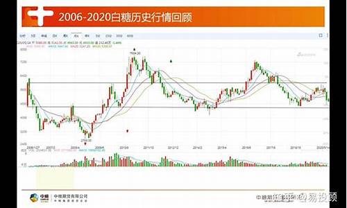 期货白糖今日国际行情(白糖期货今日走势)_https://www.qldgs.com_内盘期货_第1张
