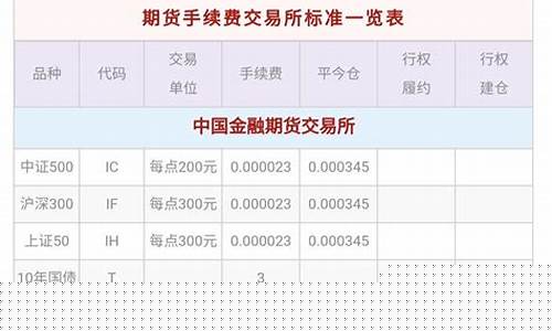恒指期货交易手续费最低(恒指期货交易手续费最低是多少)_https://www.qldgs.com_黄金期货_第1张